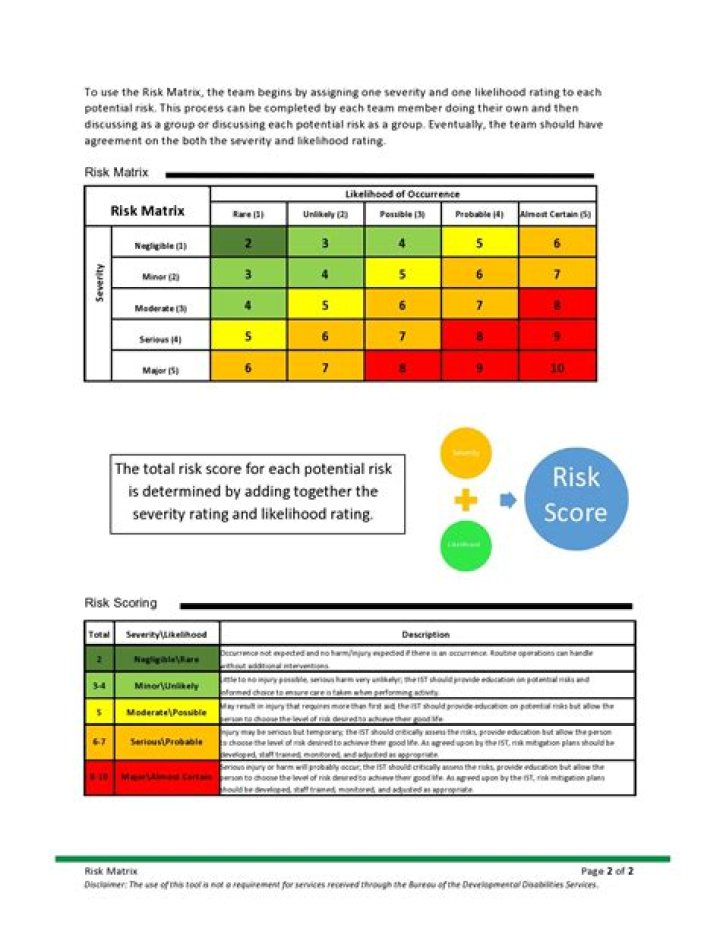 How do you challenge assessment?