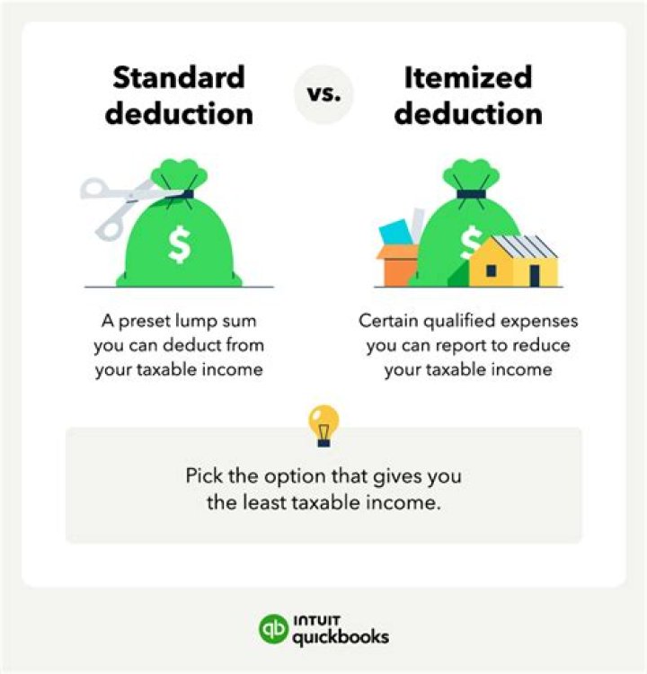 How do you decide if you should take a standard deduction or itemized deduction?