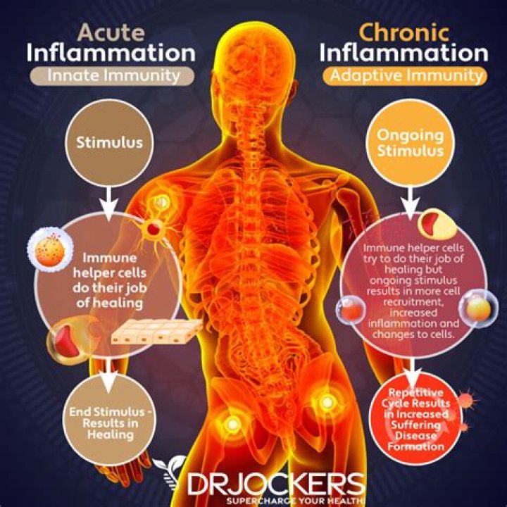 How do you get rid of inflammation in the lungs?