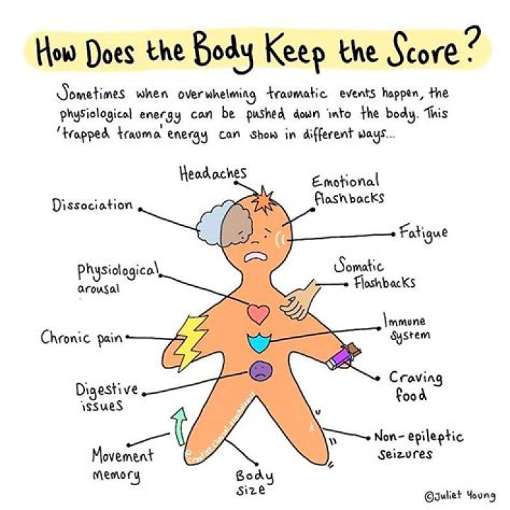 How do you heal trauma in your body?