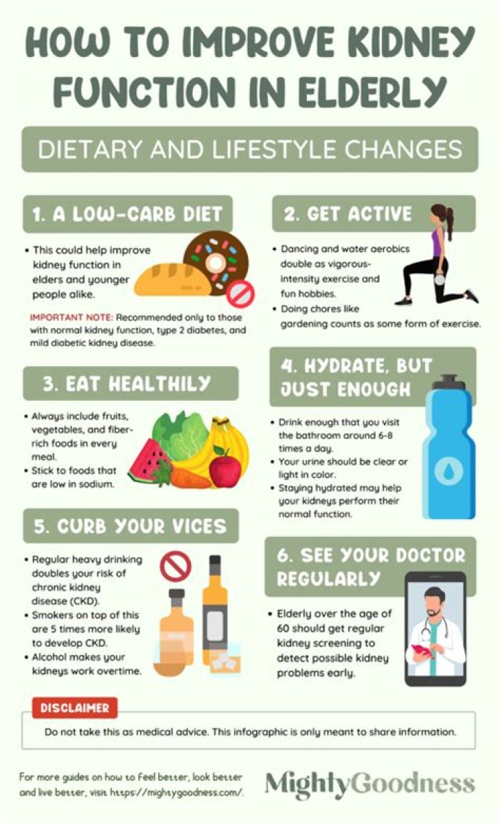 How do you improve kidney function?