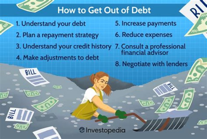 How do you pay off debt after retirement?