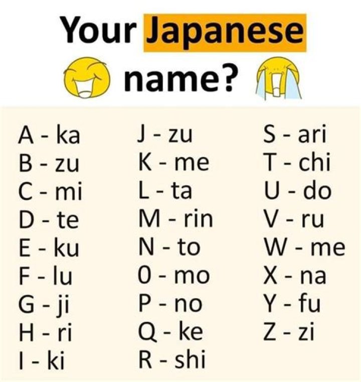 How do you say your name in Japanese?