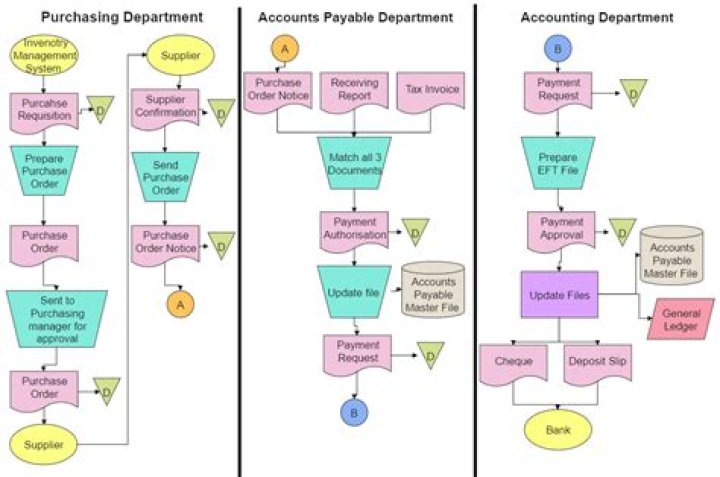 How do you set up a new accounting system?