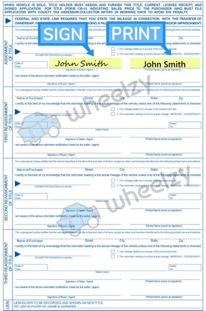 How do you sign over ownership of a house?