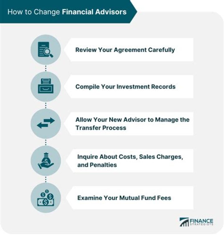 How does a deferred sales charge work?