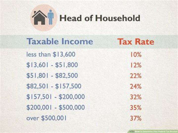 How does income tax work for expats?