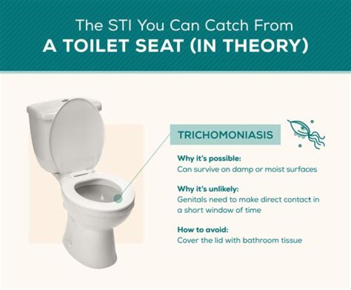 How does pee get under toilet seat?