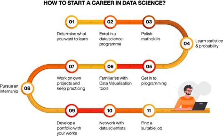 How I become a data scientist without a degree?