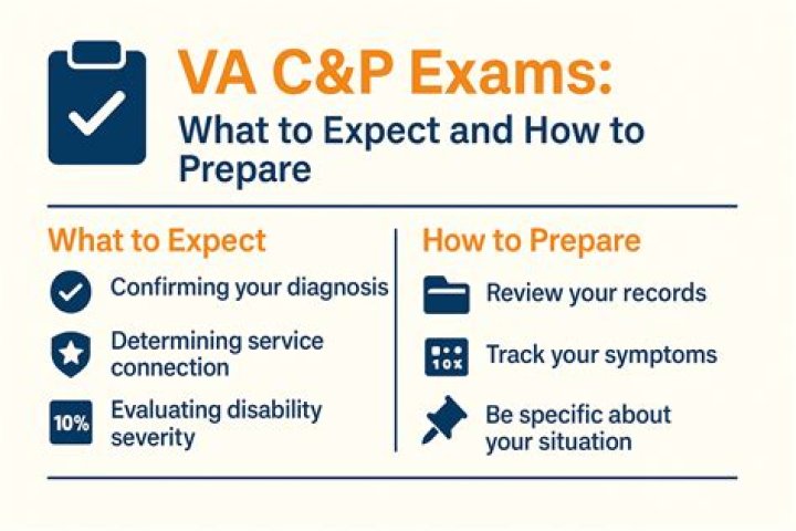 How important is C&P exam?