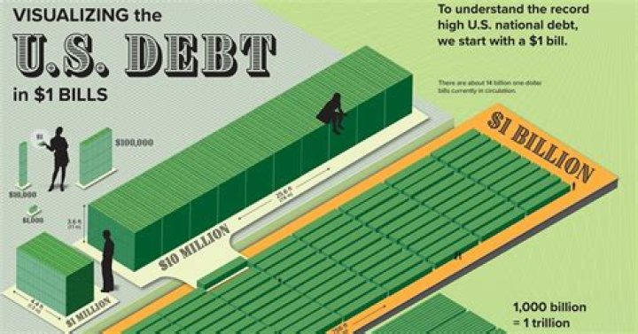 How long before uni debt is written off?