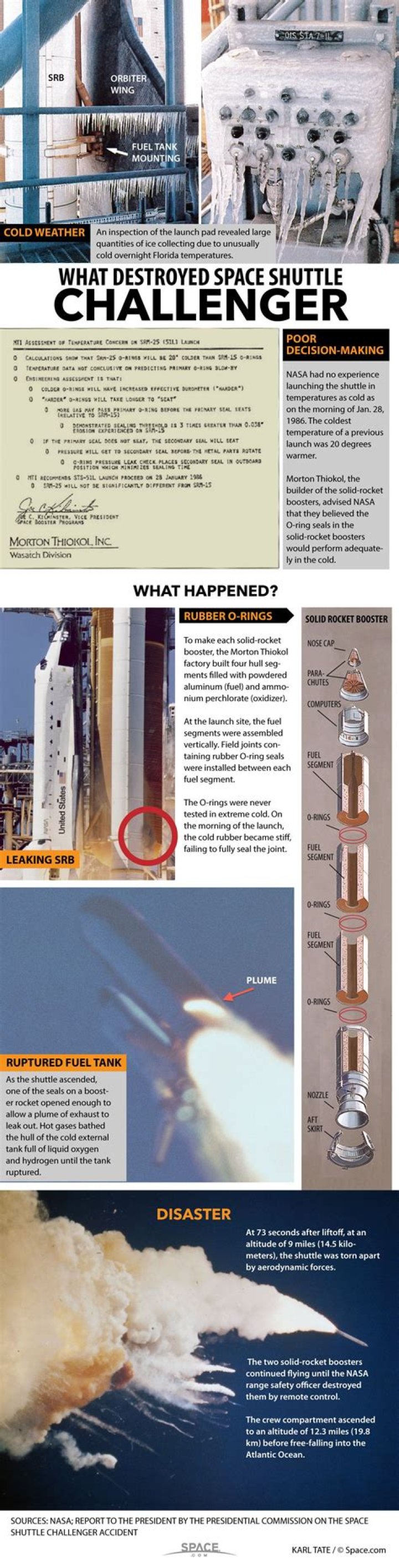 How long did Challenger crew survive?