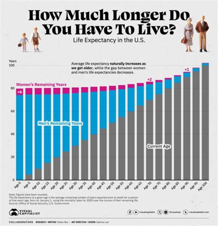 How long does the average failed marriage last?