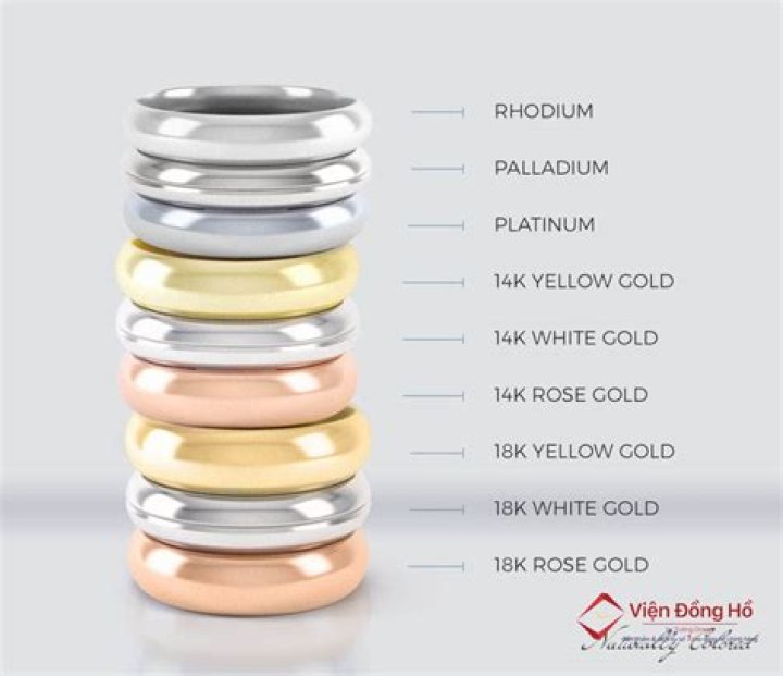 How long does white gold stay shiny?