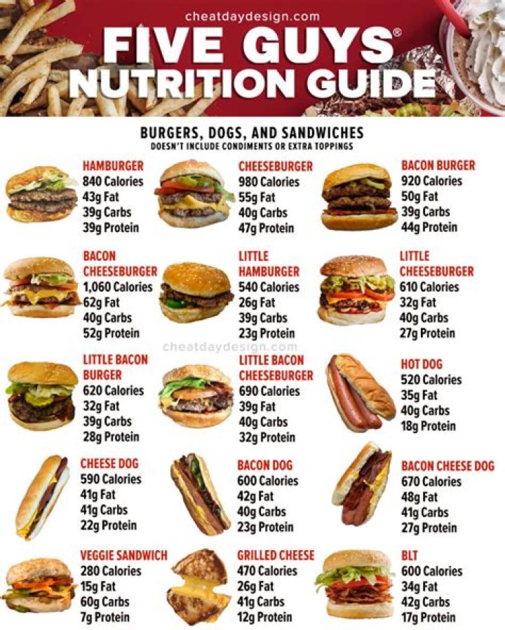 How many 5 guys Does Shaq own?