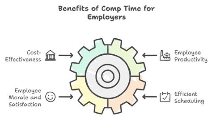 How many hours can a salaried employee be forced to work in NY?