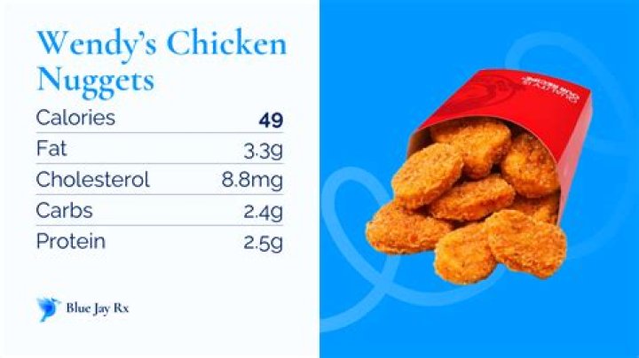 How Many Nuggets in Wendy's Family Size? A Comprehensive Guide