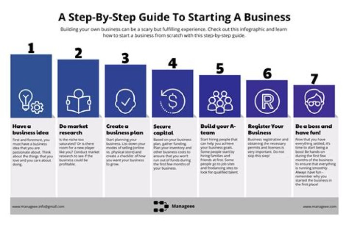 How many people started a business in 2019?