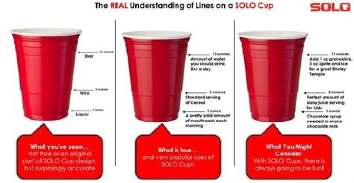 How many red Solo cups are sold each year?