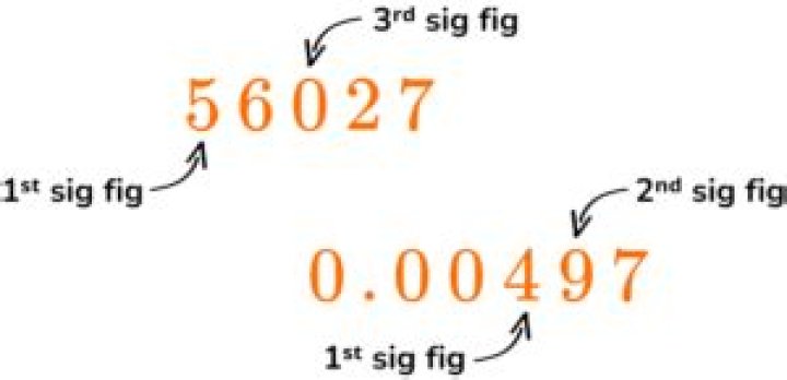 How many sig figs is 75?