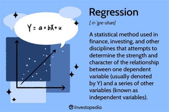 How many types of regression equations are there?