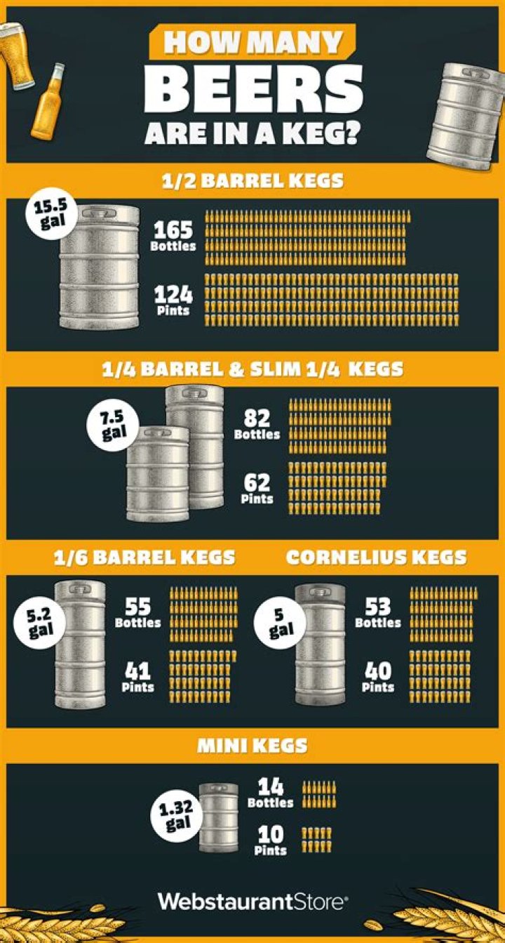 How much beer is a shot?