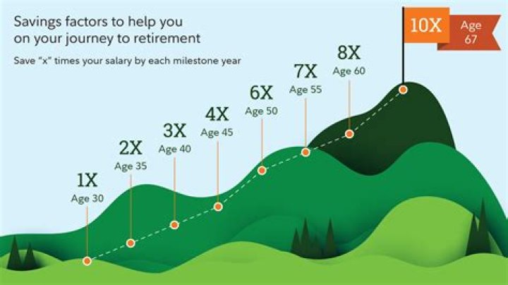 How much can I withdraw from my RRSP at 71?