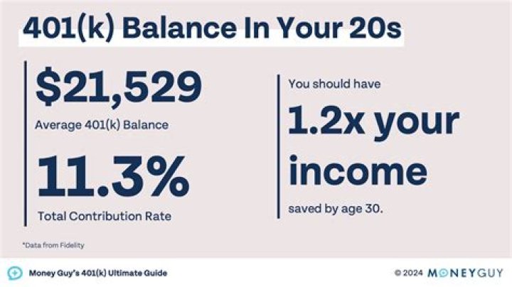 How much can you deposit in 401k per year?