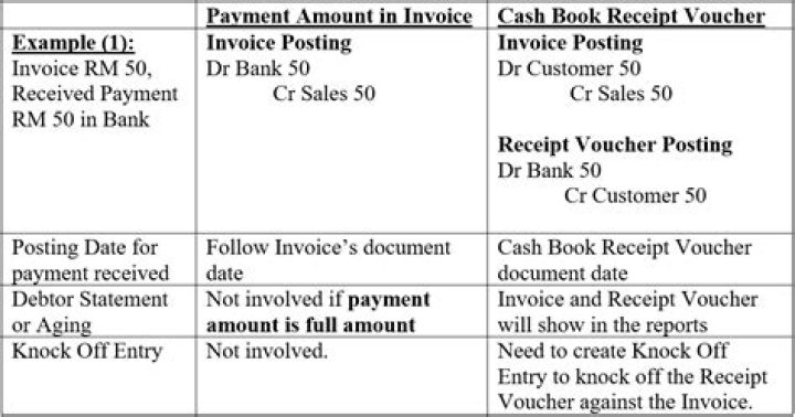 How much higher is MSRP than invoice?