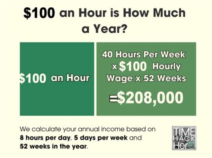 How much is $100 an hour annually?