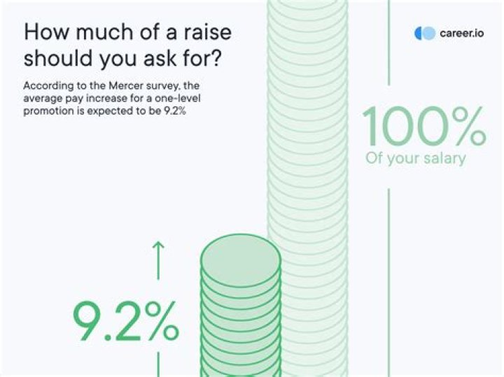 How much should I ask for a raise after a year?