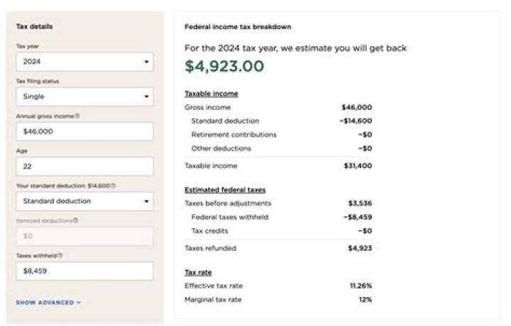 How much tax do I owe when I sell my house?