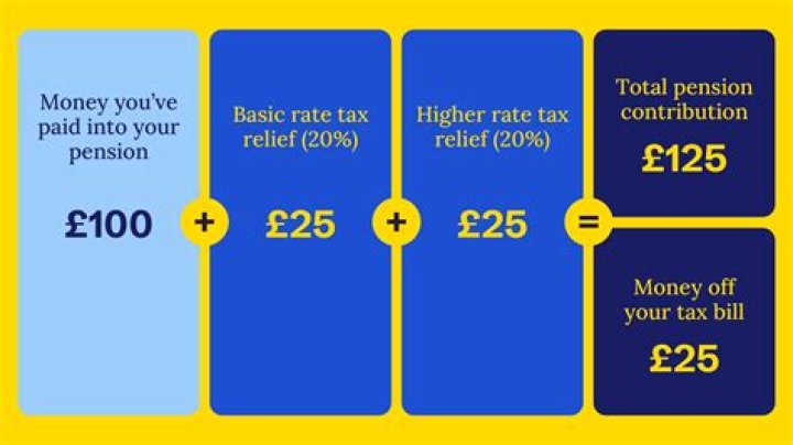 How much tax do you pay on a pension withdrawal?