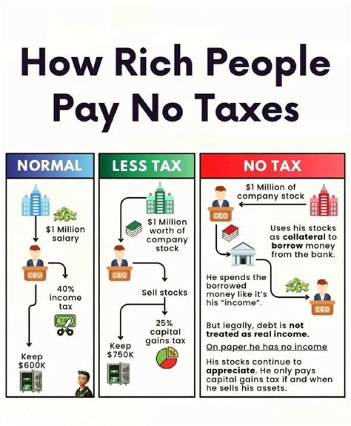 How much taxes do you pay on wages?