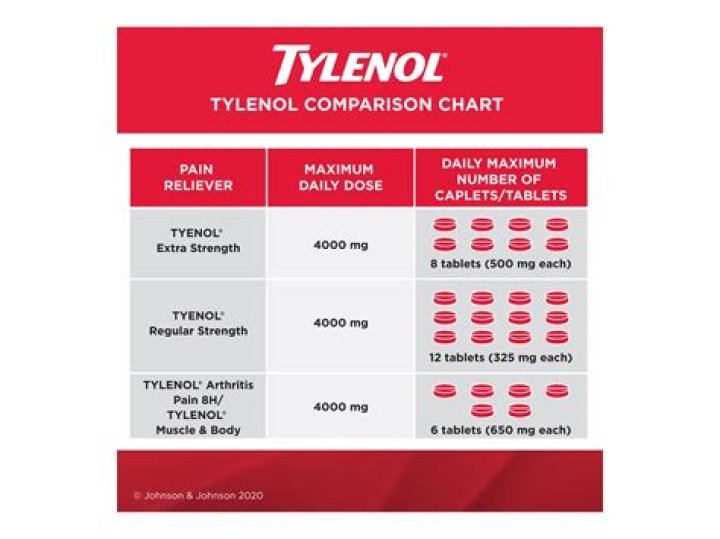 How often can you take 1000 mg of Tylenol while pregnant?