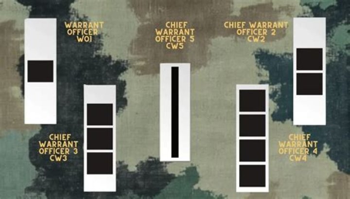 How quickly can you rank up in the Army?