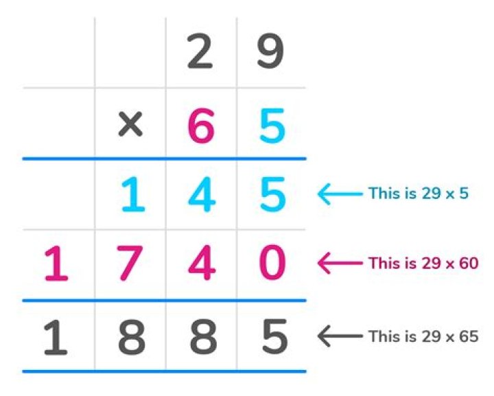 How quickly do mice multiply?