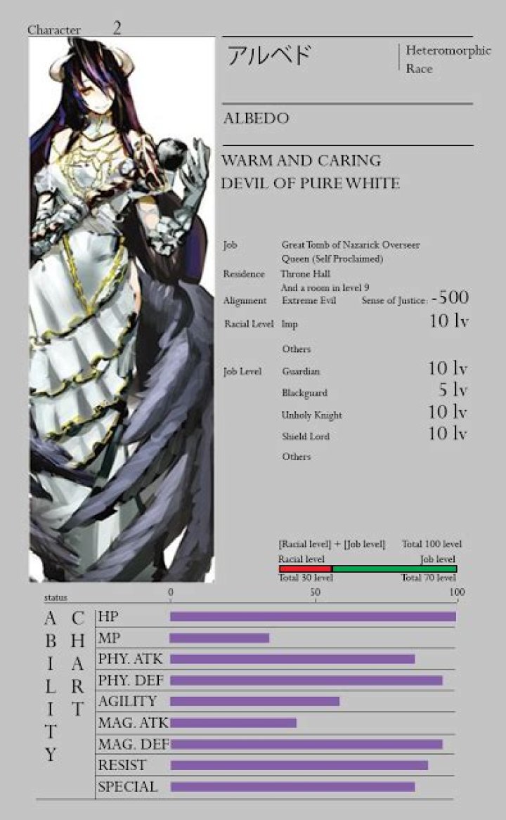 How strong is Rubedo Overlord?