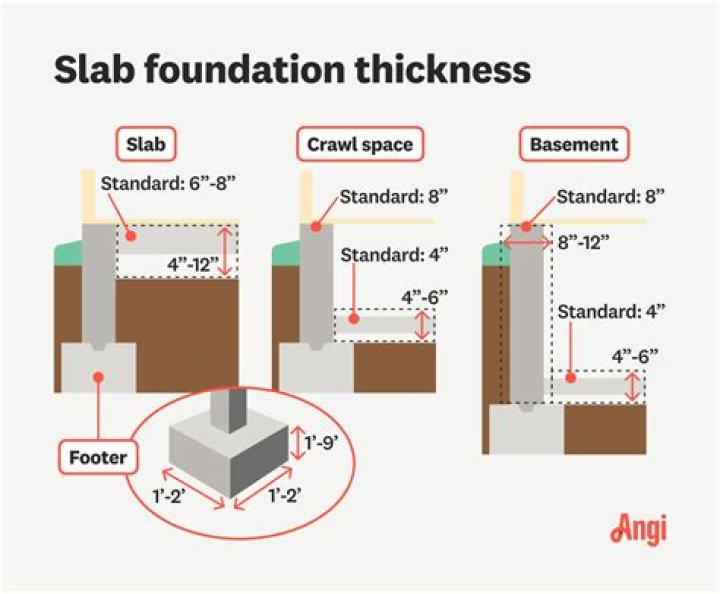 How thick should jam be?