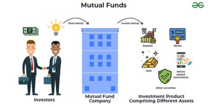 How units are allocated in mutual funds?