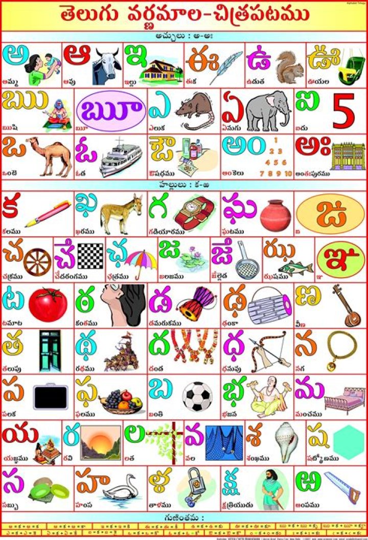 Unlocking the World of "In Telugu": A Comprehensive Guide