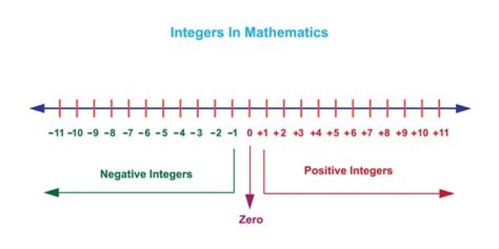 Integer above zero