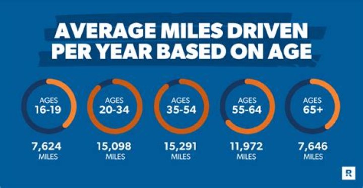 Is 30000 miles high mileage?