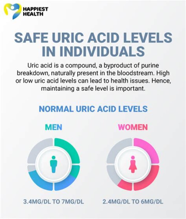 Is 5.9 uric acid normal?