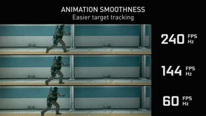 Is 60 FPS fast?