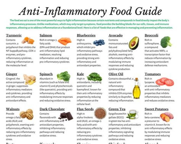Is chicken an inflammatory food?