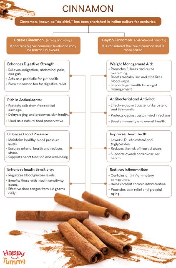 Is cinnamon good for bowel movement?