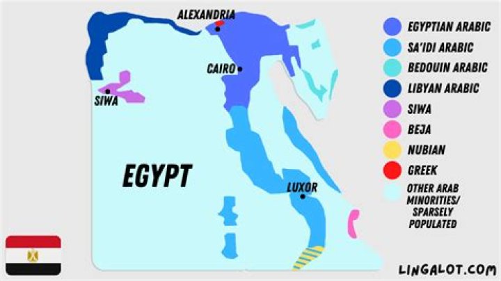 Is Egyptian still spoken?