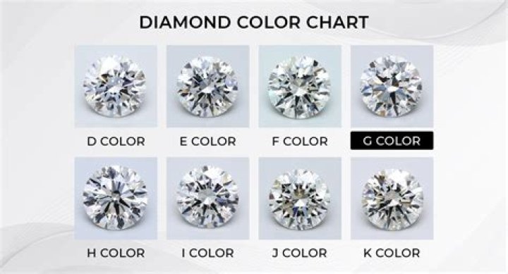Is G or I color diamond better?