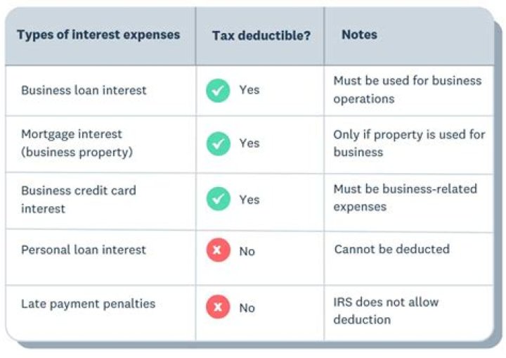 Is investment interest expense deductible for AMT?